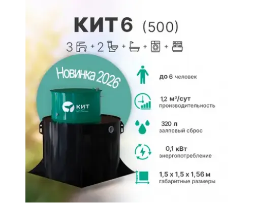 КИТ 6